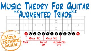 Music Theory for Guitar - Augmented Triads