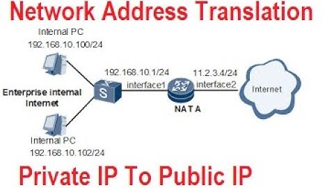 NAT (Network Address Translation) Lab Huawei by Fawad Khan Urdu/Hindi