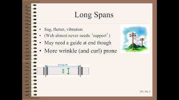 Web20138c - Web Handling Matters - Span Length