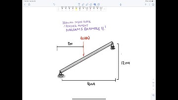 Drawing Shear Force and Bending Moment Diagrams - Example 12 Slanted beam.