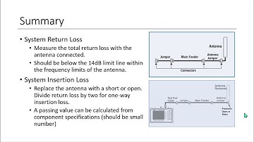 Anritsu S412E Return Loss and Insertion Loss