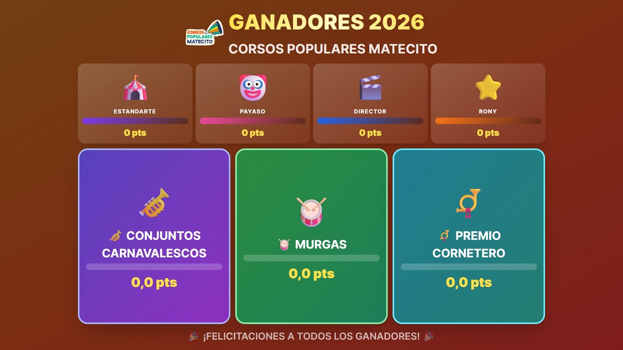 Corsos Populares "Matecito" 2026