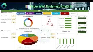 Mopex Work Equipment Analysis
