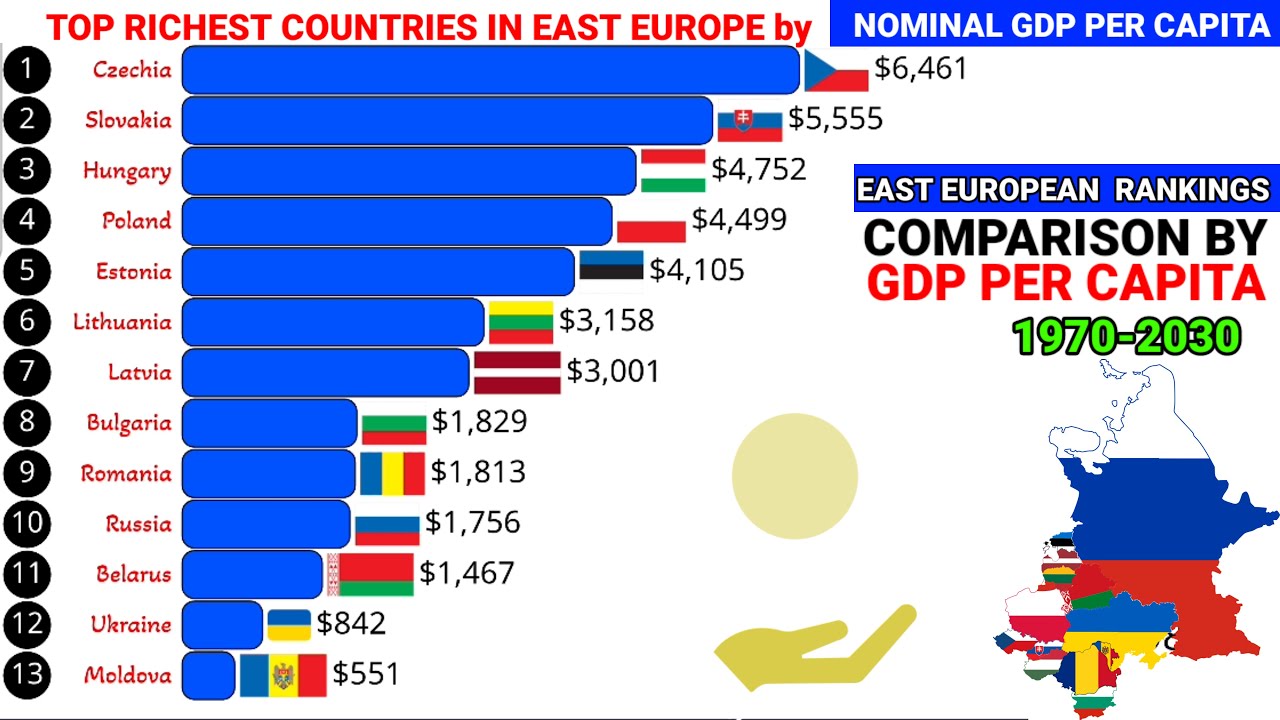 Top Richest countries in Eastern Europe by GDP per capita Nominal 1970 ...