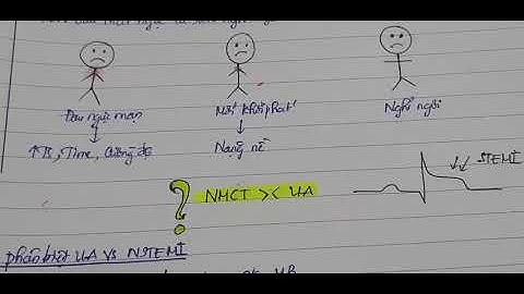 Tim mạch | Cơn đau thắt ngực không ổn định | Unstable angina