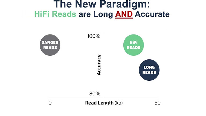What are HiFi Reads? Learn the benefits of PacBio highly accurate long reads - 天天要聞