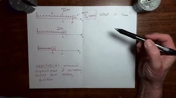 Oscillation: Video 4 - Maximum Speed of a Mass Oscillating at the End of a Spring