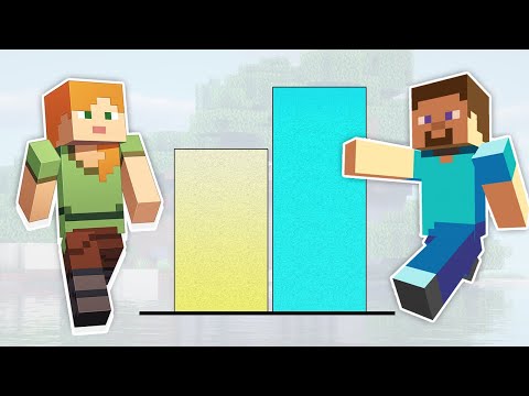 Steve vs Alex Power Levels - Minecraft