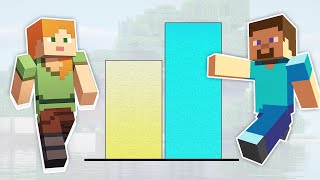 Steve vs Alex Power Levels - Minecraft