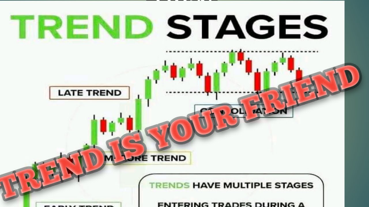 HOW TO IDENTIFY THE FOREX MARKET TREND - YouTube