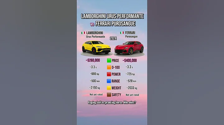 Urus Performante vs Ferrari Purosangue – Italian SUV Showdown