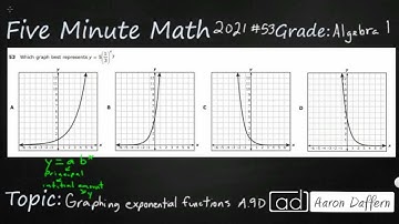 Algebra 1 STAAR Practice Graphing Exponential Functions (A.9D - #10)