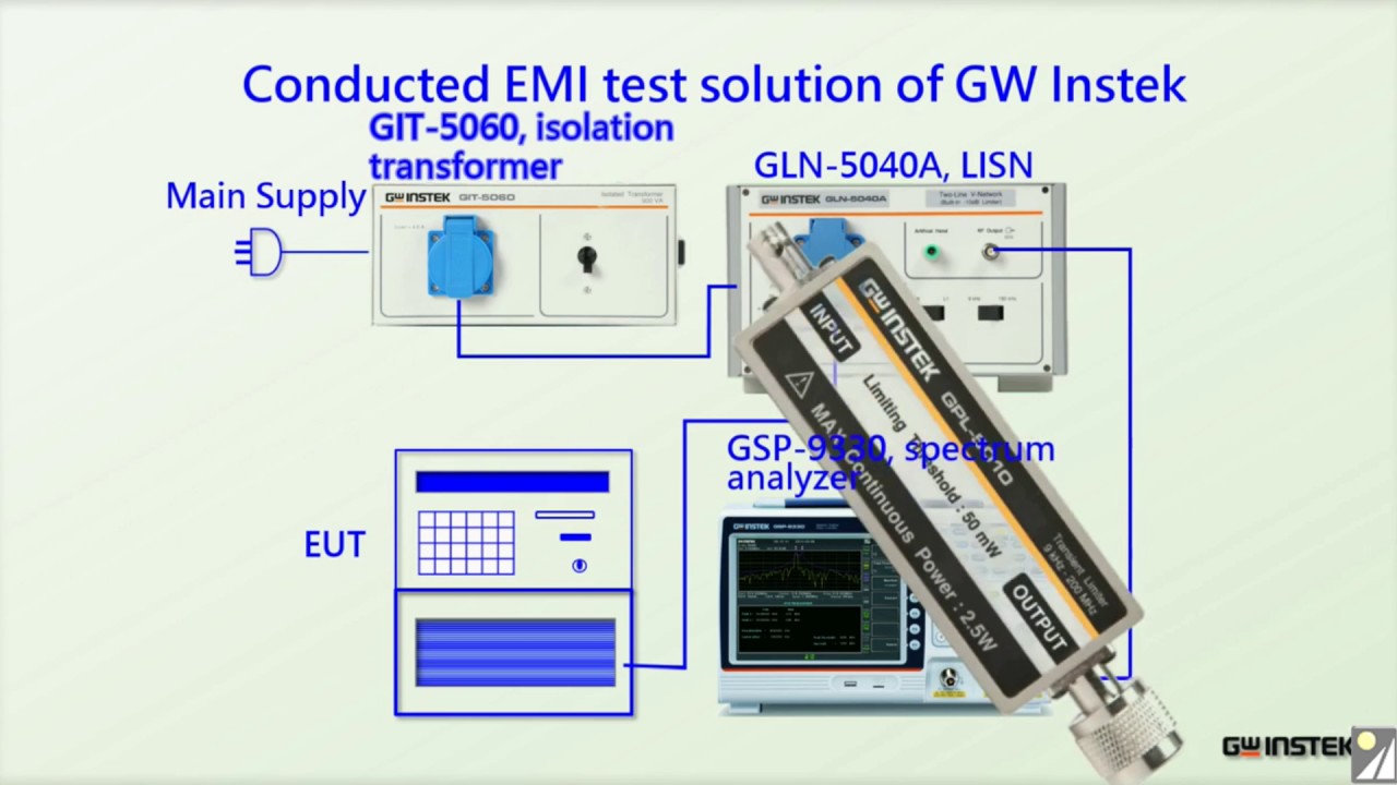 Conducted EMI Testing (GWInstek) YouTube