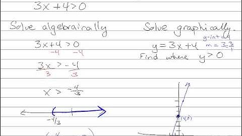 Intro to Solving Inequalities Algebraically and Graphically