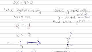 Intro to Solving Inequalities Algebraically and Graphically