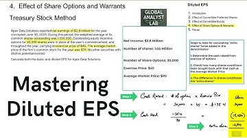 Understanding Diluted EPS | CFA Level 1 | Financial Statement Analysis