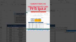 create aging analysis reports in excel with pivot table vlookup & if functions #excel #viral #shots
