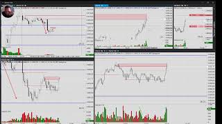 -8,5 пунктов 31.10.22 Трейдинг - Онлайн по системе Александра Старицына. Фьючерс S&amp;p500 микро