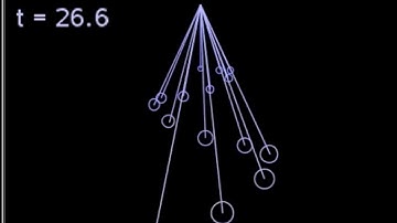 TI-Nspire & Lua / Pendulum Waves / Using the classical Runge-Kutta method
