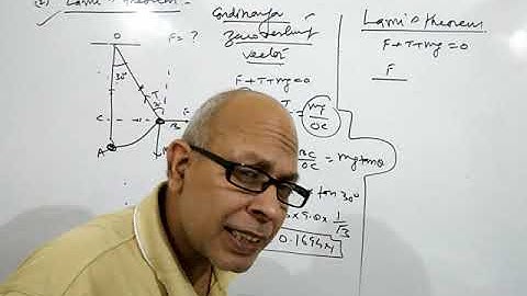 Condition for zero resultant vector and Lamis  theorem