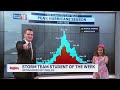 Sloane Parker is your Storm Team Student of the week
