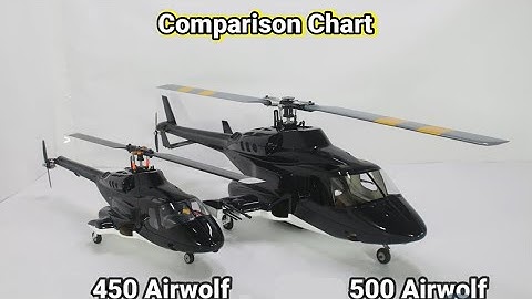 FLISHRC Roban Airwolf 450 500 Size Helicopter Scale 6CH Helicopter GPS with H1 Flight Controller RTF