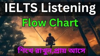 IELTS Listening || ielts listening flow chart screenshot 3