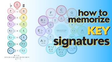 Key Signatures - A Quick Reference Guide