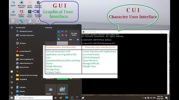 Difference Between GUI and CUI,cui vs gui, OS of cui and gui, Icon,File & Folder.