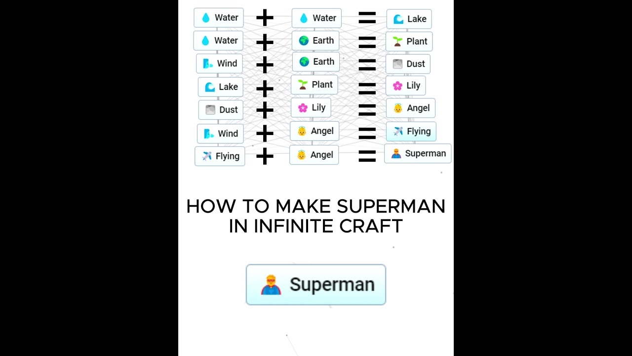 HOW TO MAKE SUPERMAN IN INFINITE CRAFT  