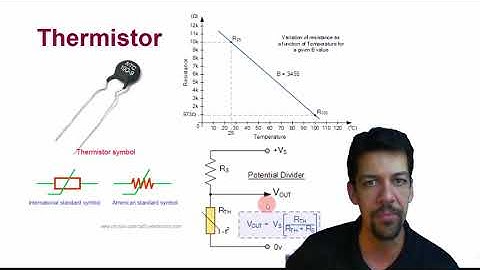 05 - Analog I/O Part 3: Analog to Digital