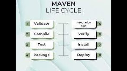 DAY-2  🔨 Maven Build Steps Explained | Clean, Compile, Test, Package, Install, Deploy