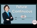 Future Continuous Tense Quiz
