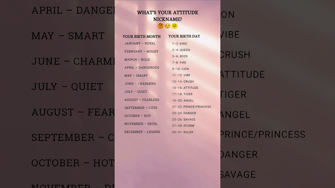 😱 WHAT’S YOUR REAL ATTITUDE?” 😎👑