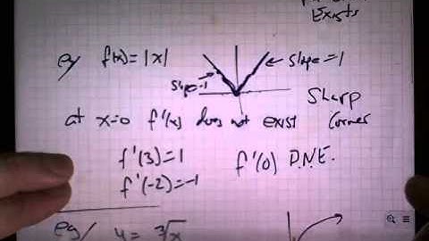 When derivatives do not exist
