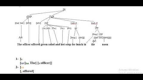16. Language and Linguistics, IC Analysis Explained and Illustrated Part II (x)