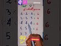 Test Q.I.d'intelligence#99%échouent#vidéoshort