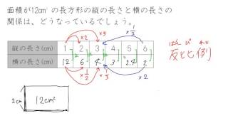10. 反比例の式(サムネイル画像)