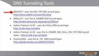 12 7 Surveying Attack Methods for Data Exfiltration   CCNA C