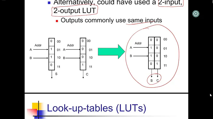 Mastering the Power of Look Up Tables in FPGAs