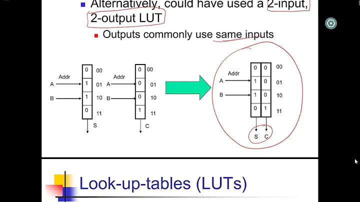 Implementación de circuitos combinacionales en FPGA: ¡Descubre las tablas de búsqueda!