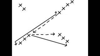 Basketball Passing Box Drill