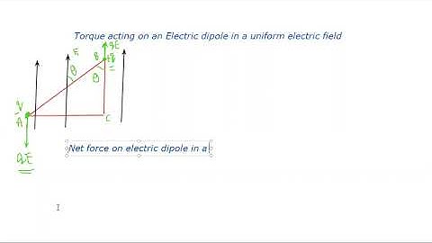 Electric Field: Part 4: Torque acting on an electric dipole in a uniform electric field