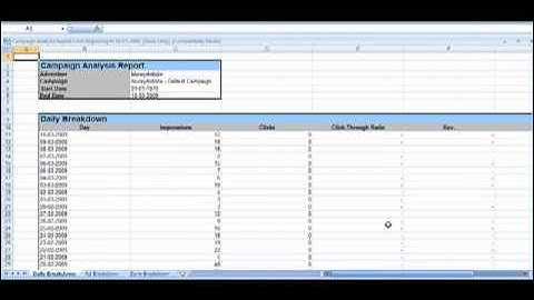 Ad Serving Network Step-9: Openx Stats And Test