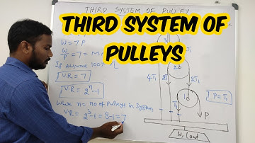 Third System of Pulleys :System of Pulleys : Velocity Ratio : Mechanical Advantage : Simple Machines