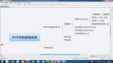 PHP语言编程基础7 PHP数据类型 2 4