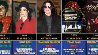 Michael Jackson Net Worth & Debt Evolution: $500M DEBT to $2 BILLION!