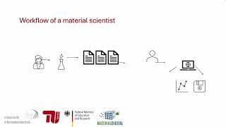 Data and simulation based material behaviour prediction