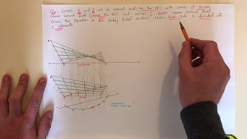 Straight line method hyperbolic paraboloid