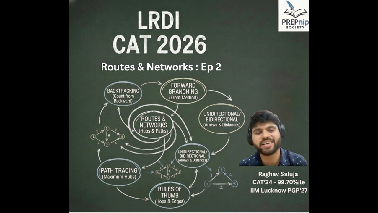 Creating All Possible Routes | LRDI for CAT 2026 | Routes & Networks Ep 2